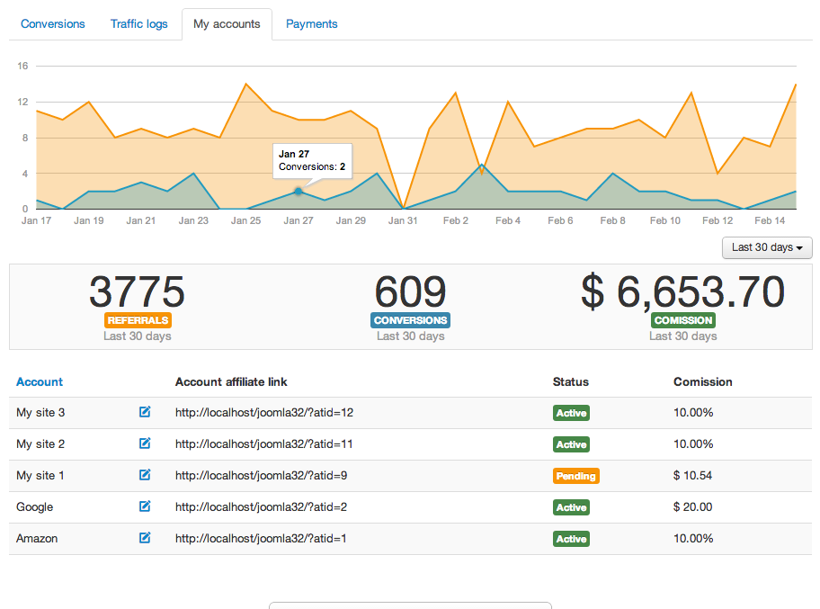 Generate Revenue More Effectively