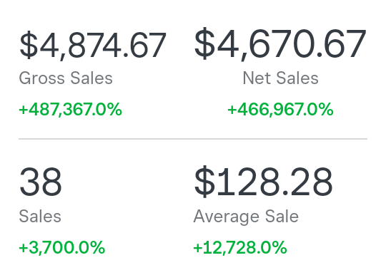 Case Study